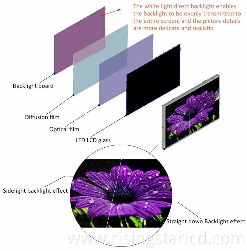 high brightness display