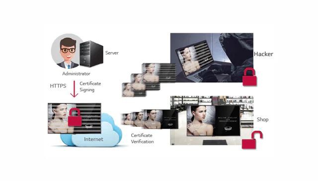 Secured_Network-PDP_FTR_465x265_1531776302369